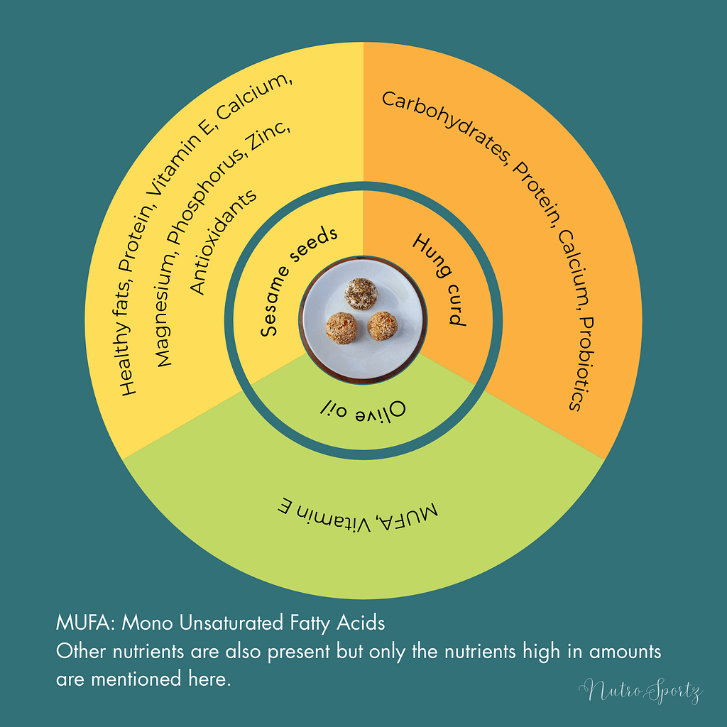 An infographic about the nutritional benefits (ingredient-wise) of labneh balls.