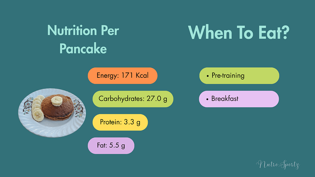 An infographic about nutrition per serving of eggless banana oats pancake.