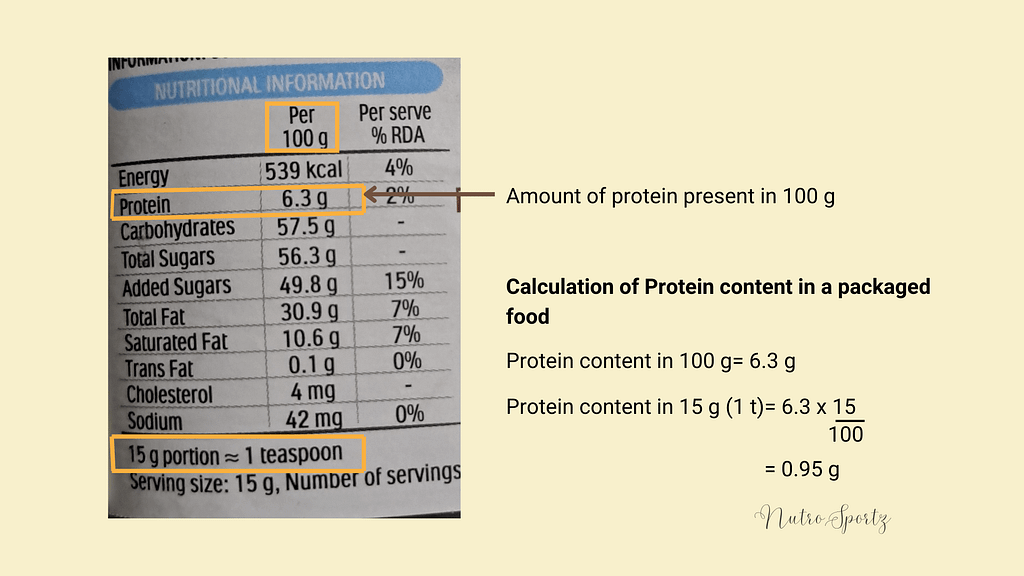 An image showing how to calculate the protein content in one serving of packaged food.