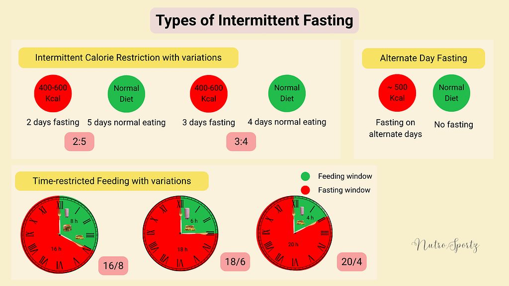Types of intermittent fasting