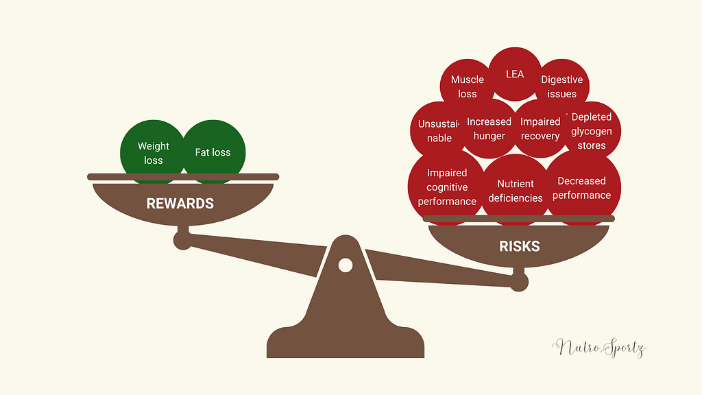 An infographic about the risks and rewards of OMAD.