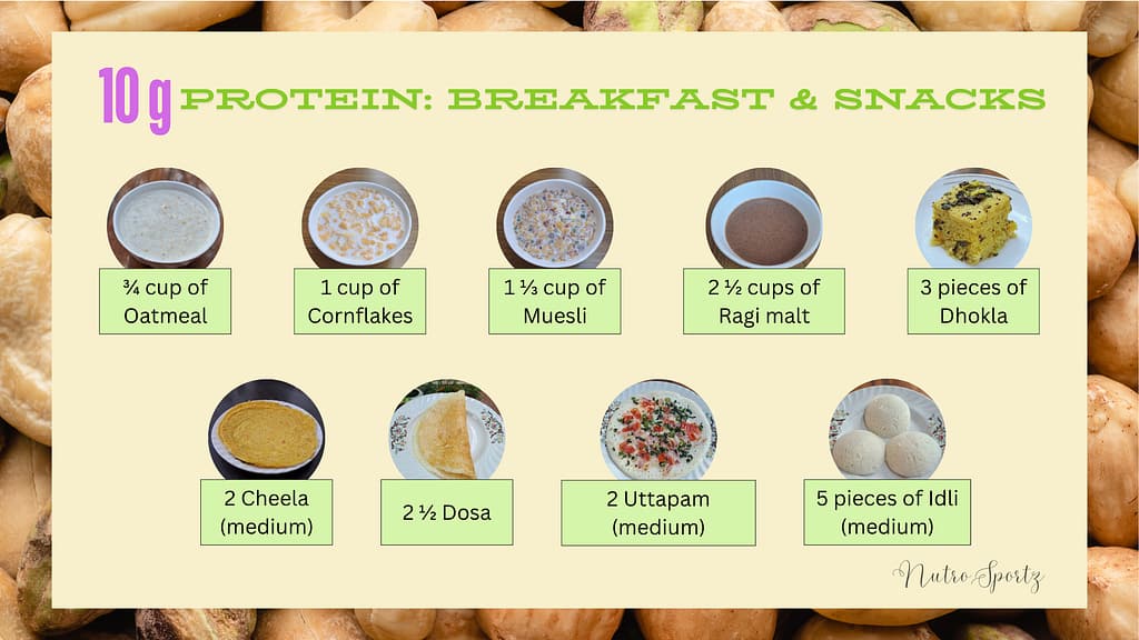 An image showing how much food is needed to get 10 grams of protein in breakfast and snacks.