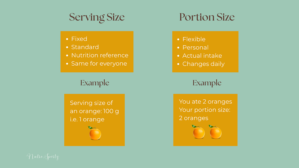 Infographic about difference between serving size and portion size.