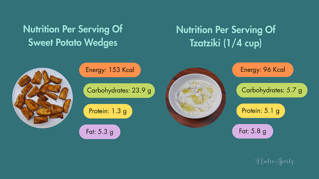 An infographic about nutrition per serving of Sweet potato wedges and tzatziki individually.