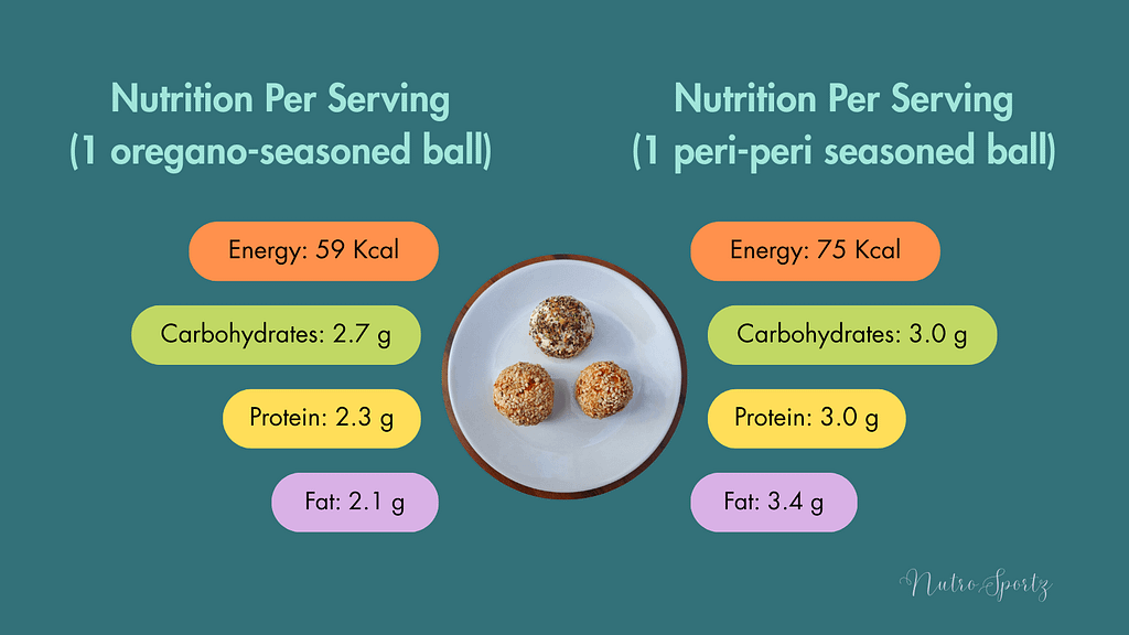 An infographic about nutrition per serving of labneh balls.