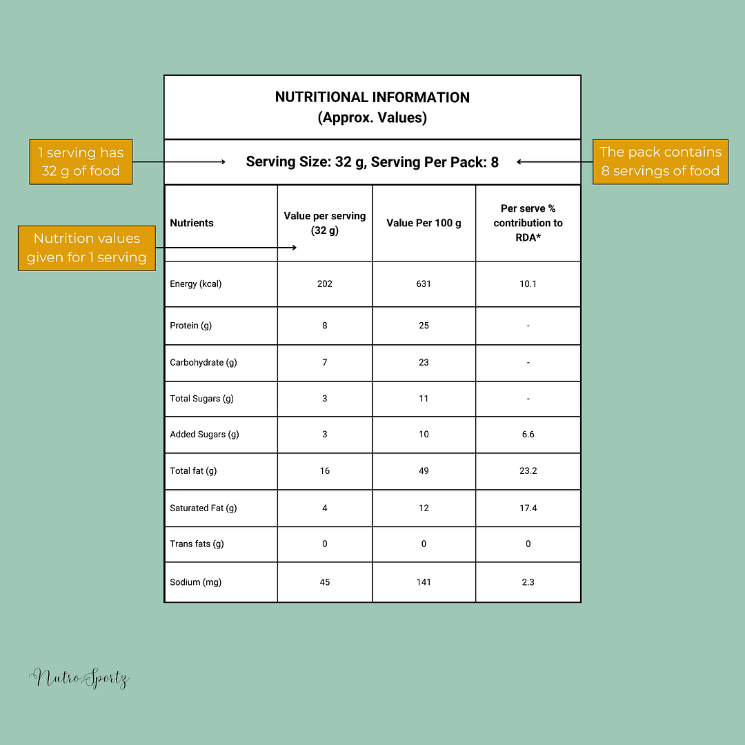 An image of nutrition label explaining serving and serving size.