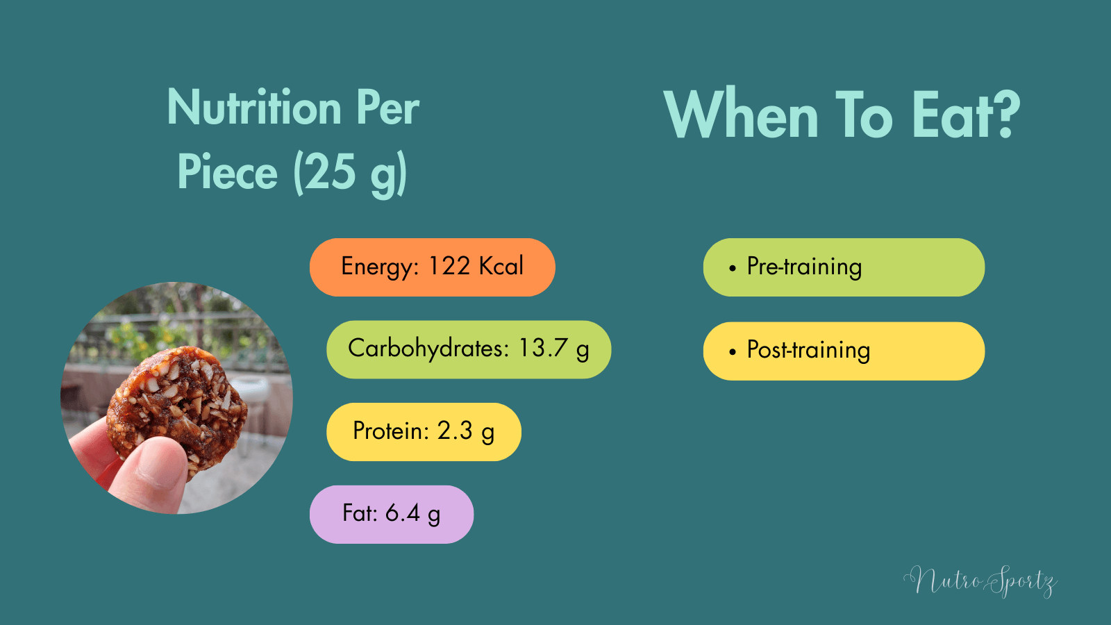An infographic about nutrition per serving of nutty date bites.