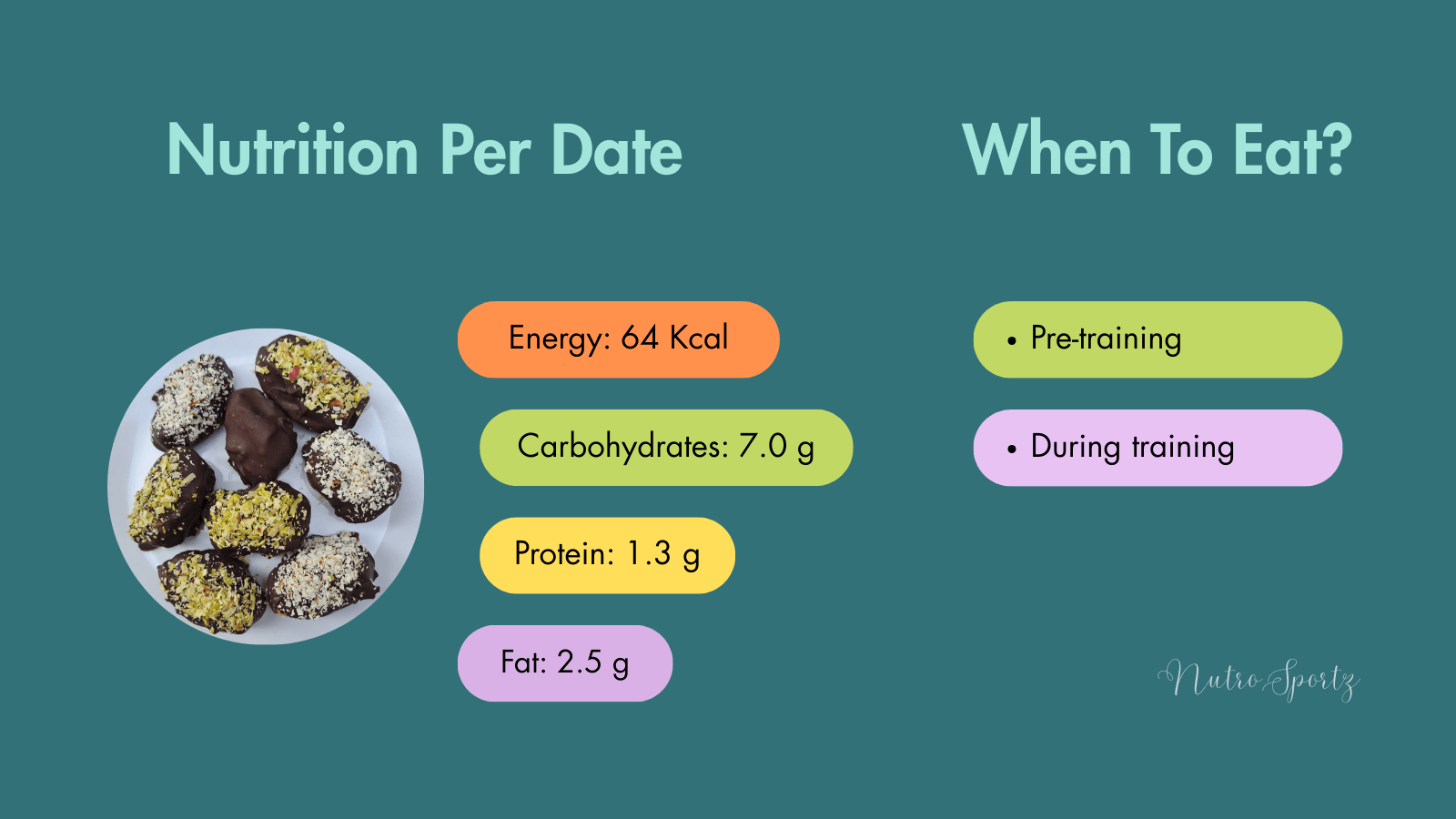 An infographic about nutrition per serving of Stuffed dates.