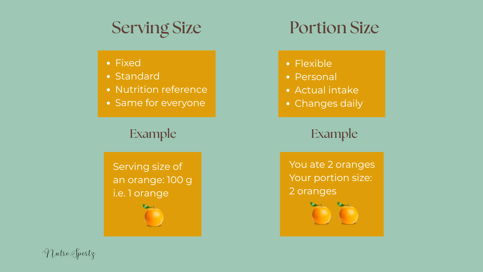 Infographic about difference between serving size and portion size.