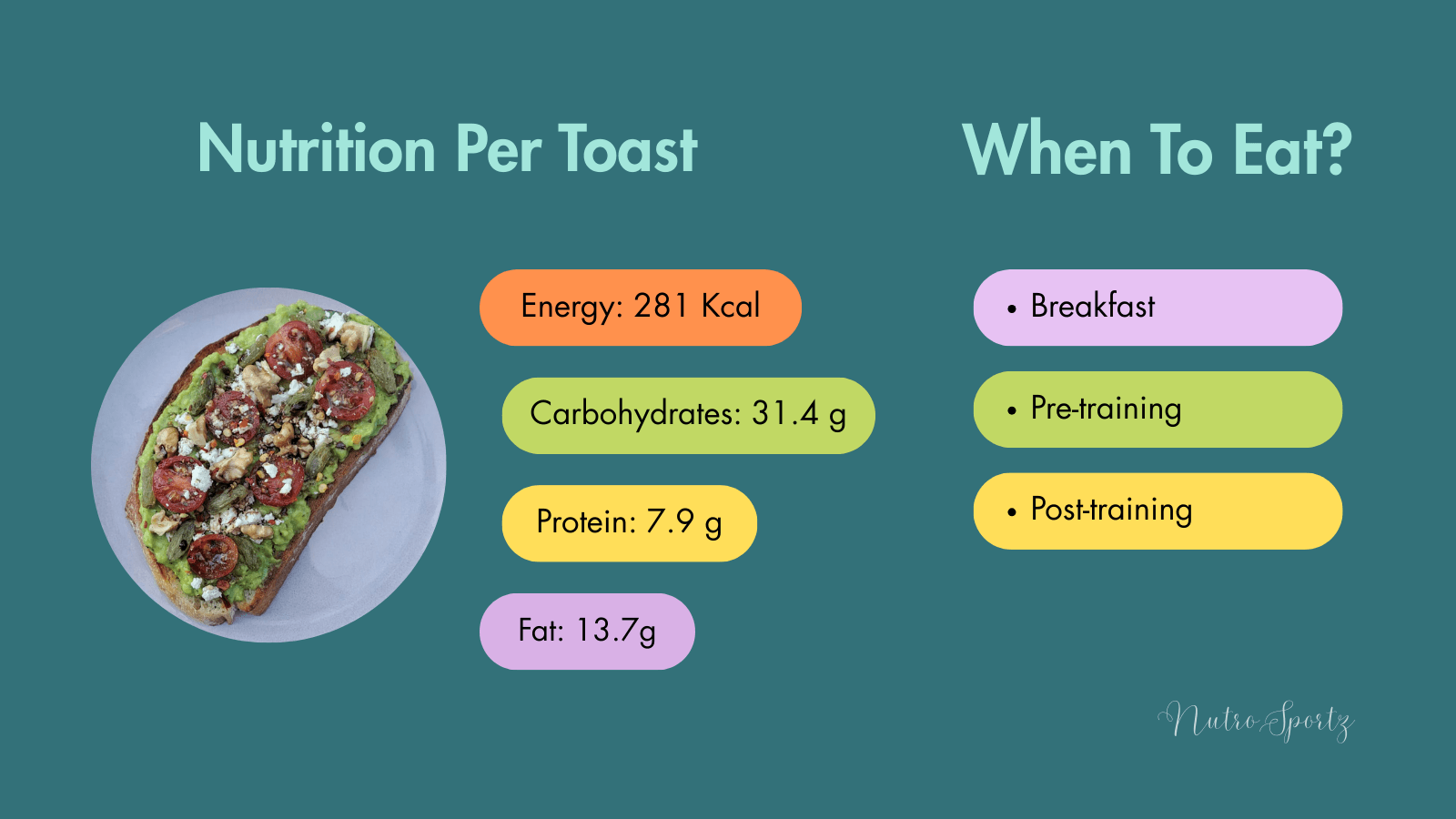 An infographic about nutrition per serving of Healthy avocado toast.