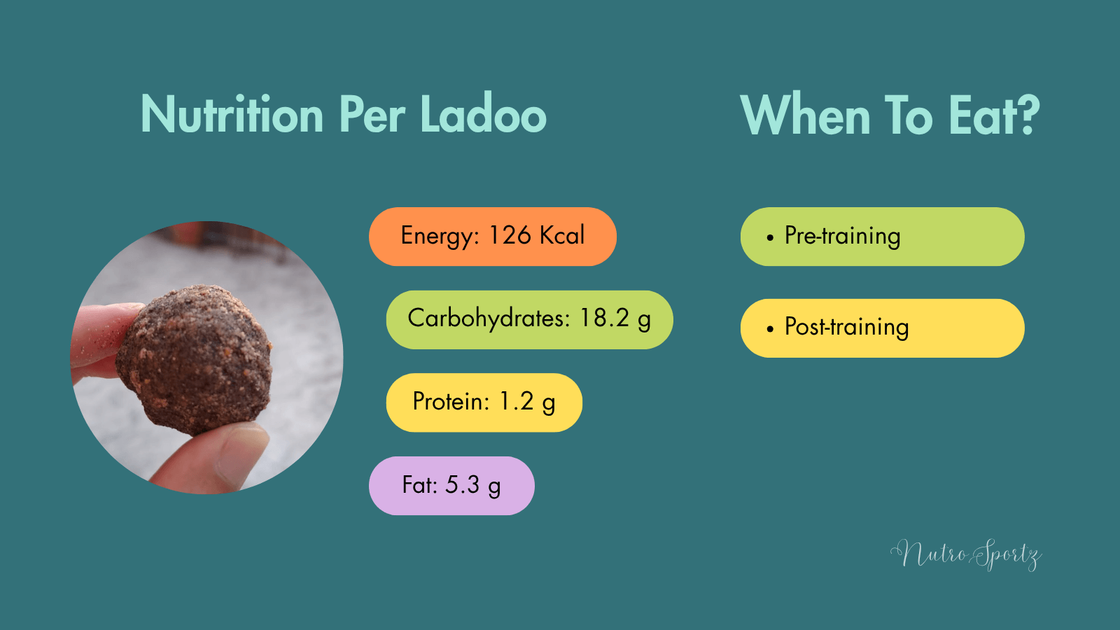 An infographic about nutrition per serving of Ragi ladoo recipe.