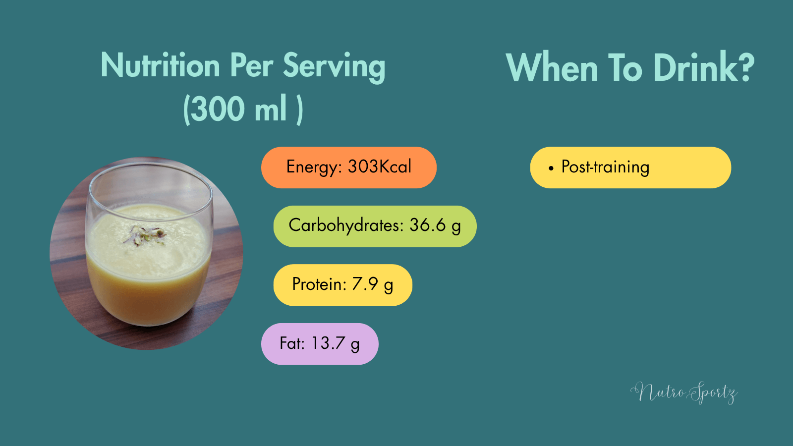 An infographic about nutrition per serving of mango milkshake.