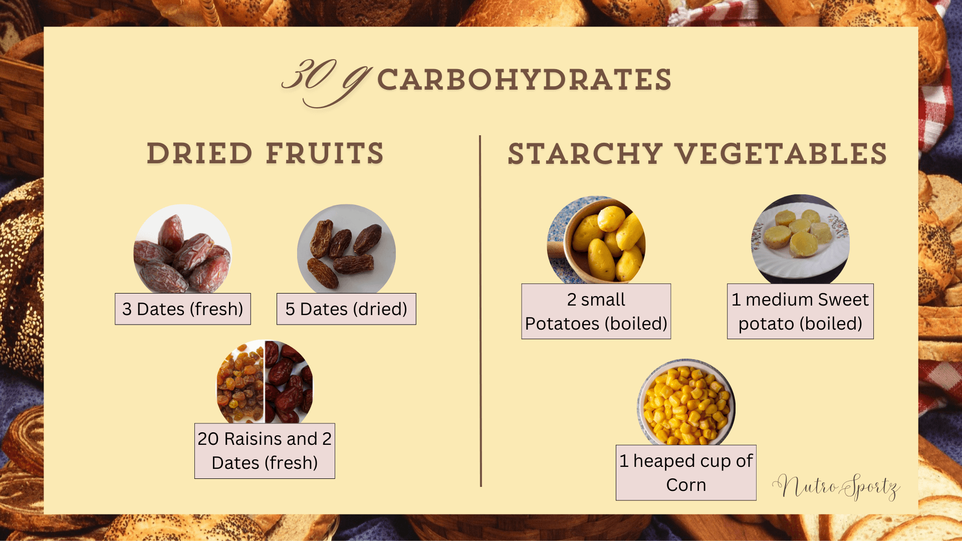 An image showing how much dried fruits and starchy vegetables are needed to get 30 grams of carbohydrates.