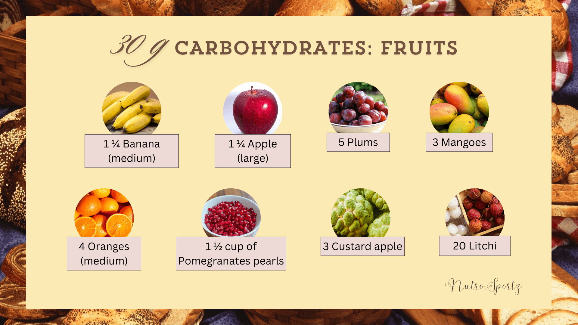 An image showing how much fruits are needed to get 30 grams of carbohydrates.