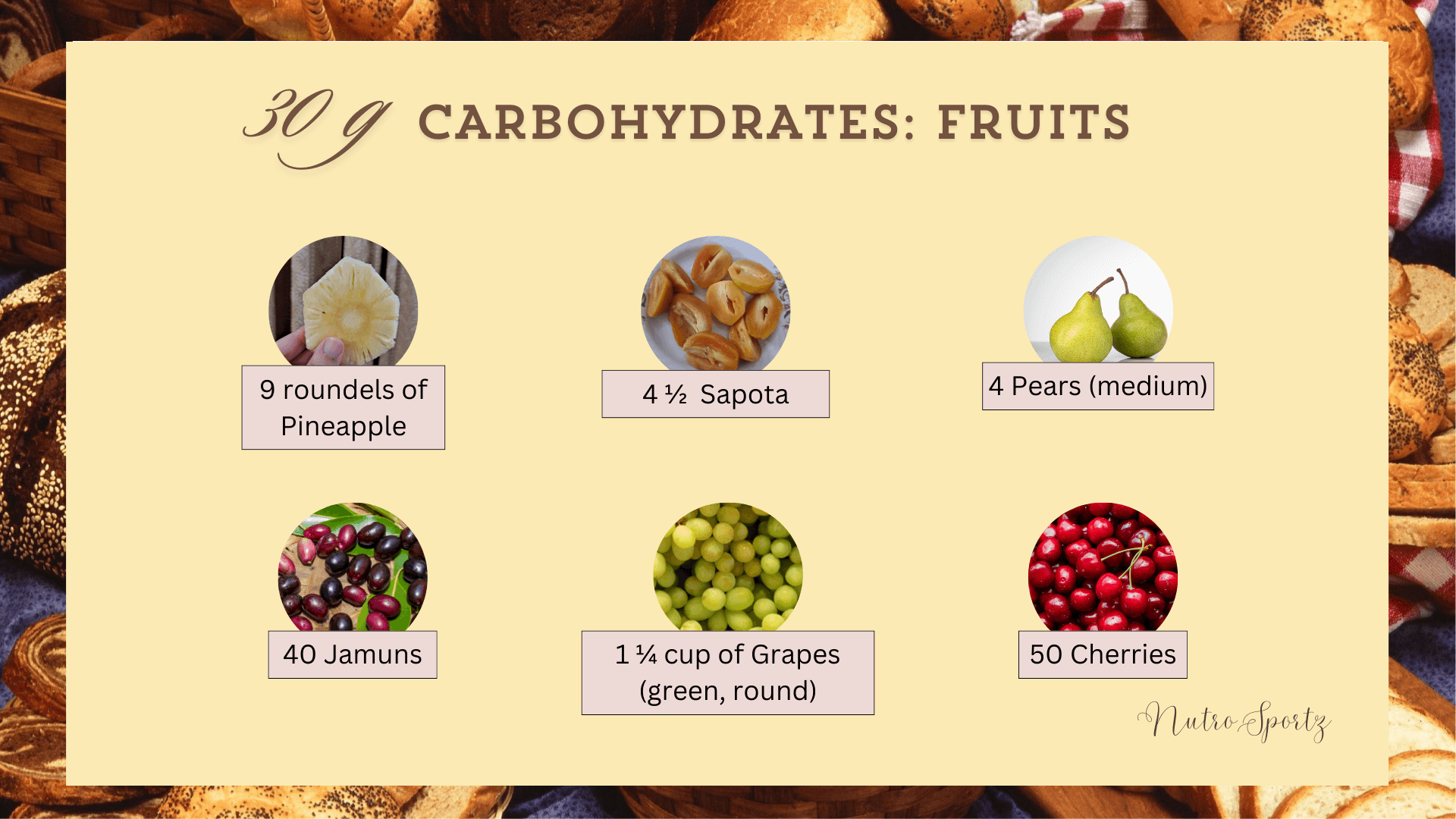 Another image showing how much fruits are needed to get 30 grams of carbohydrates.