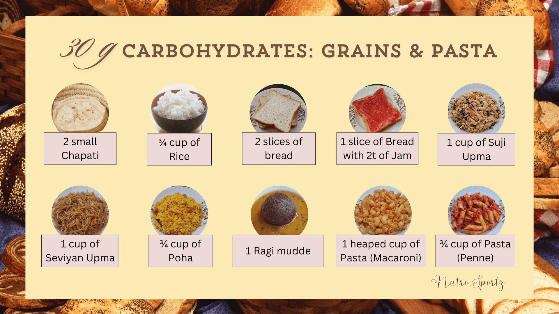 An image showing how much grains and pasta to eat to get 30 grams of carbohydrates.