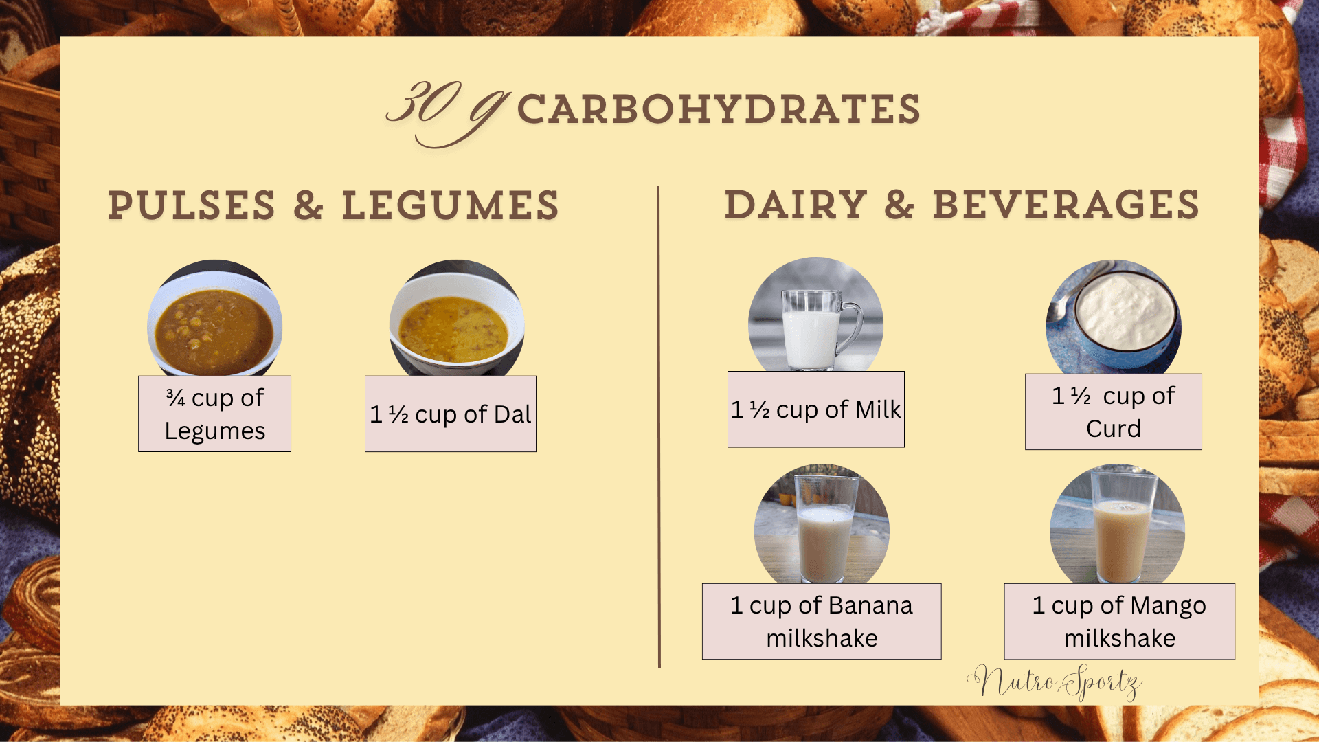 An image showing how much pulses and dairy are needed to get 30 grams of carbohydrates.