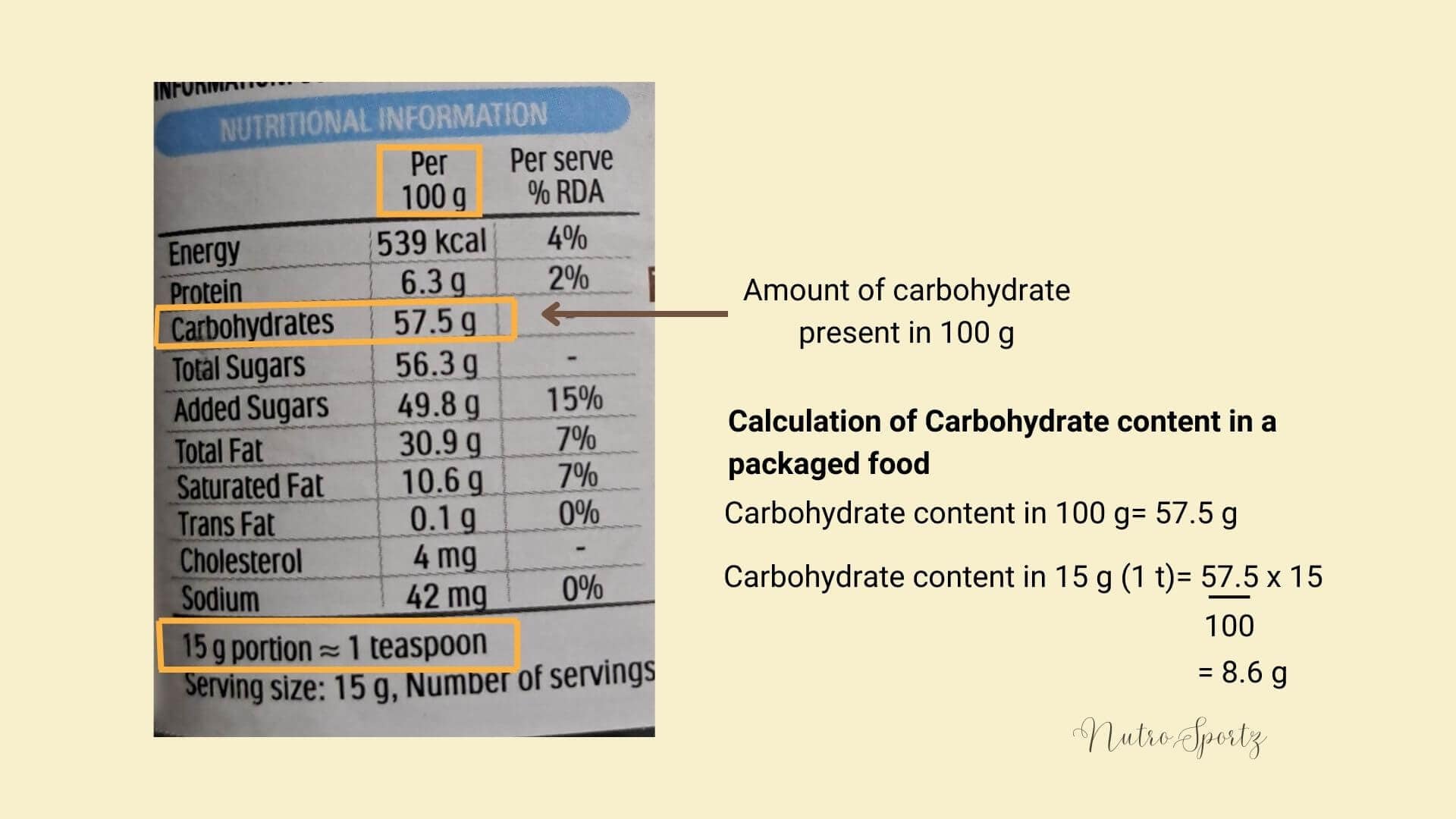 An image of a food label showing how to check for a carbohydrate content of a food product