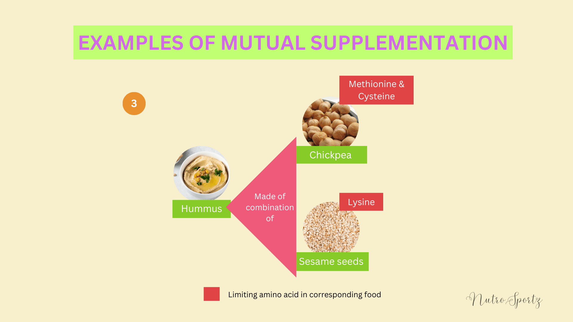 Another image showing examples of mutual supplementation.