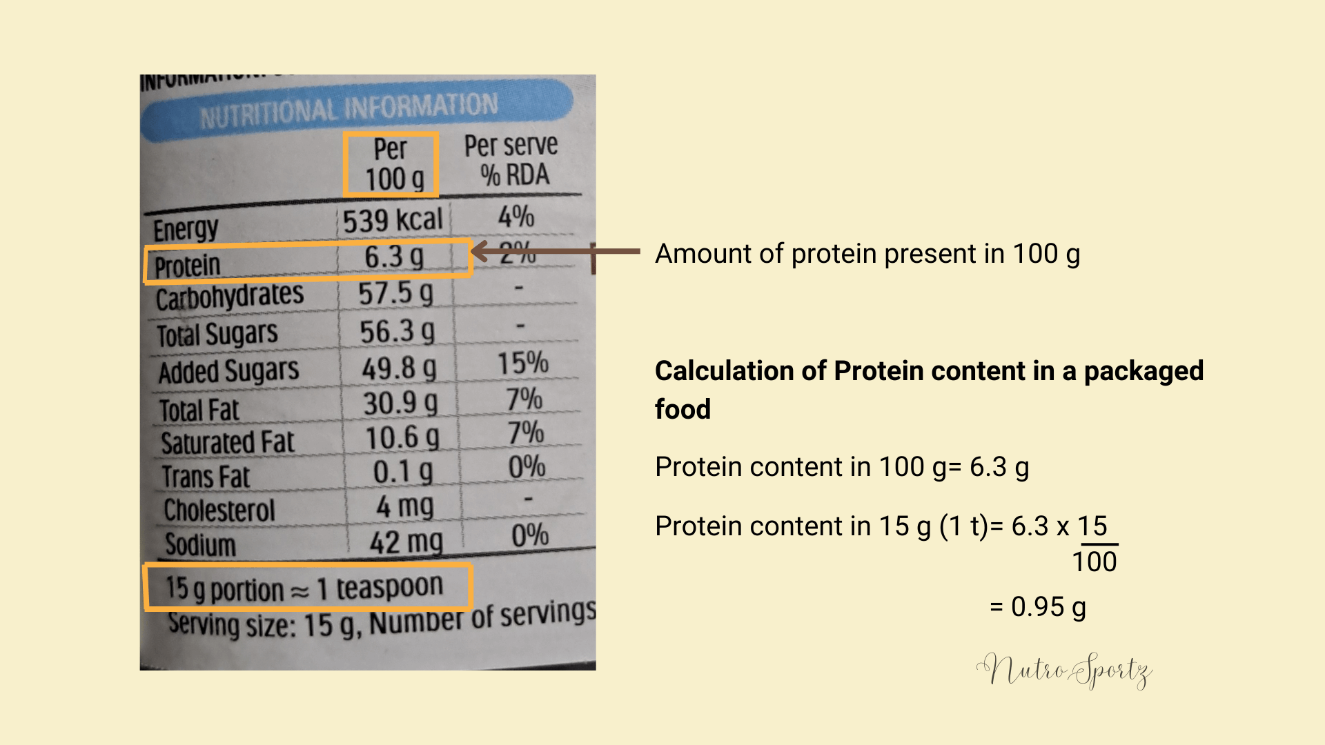 An image showing how to calculate the protein content in one serving of packaged food.