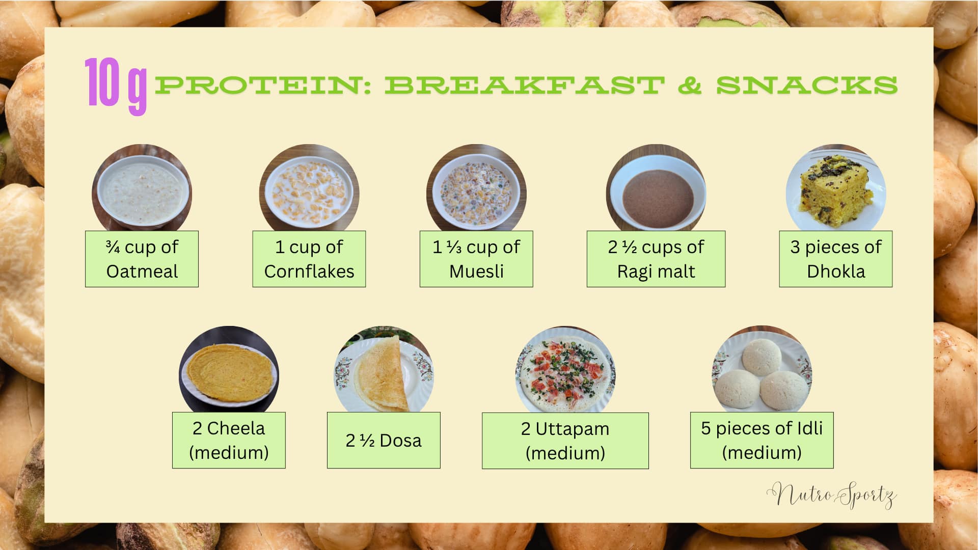An image showing how much food is needed to get 10 grams of protein in breakfast and snacks.