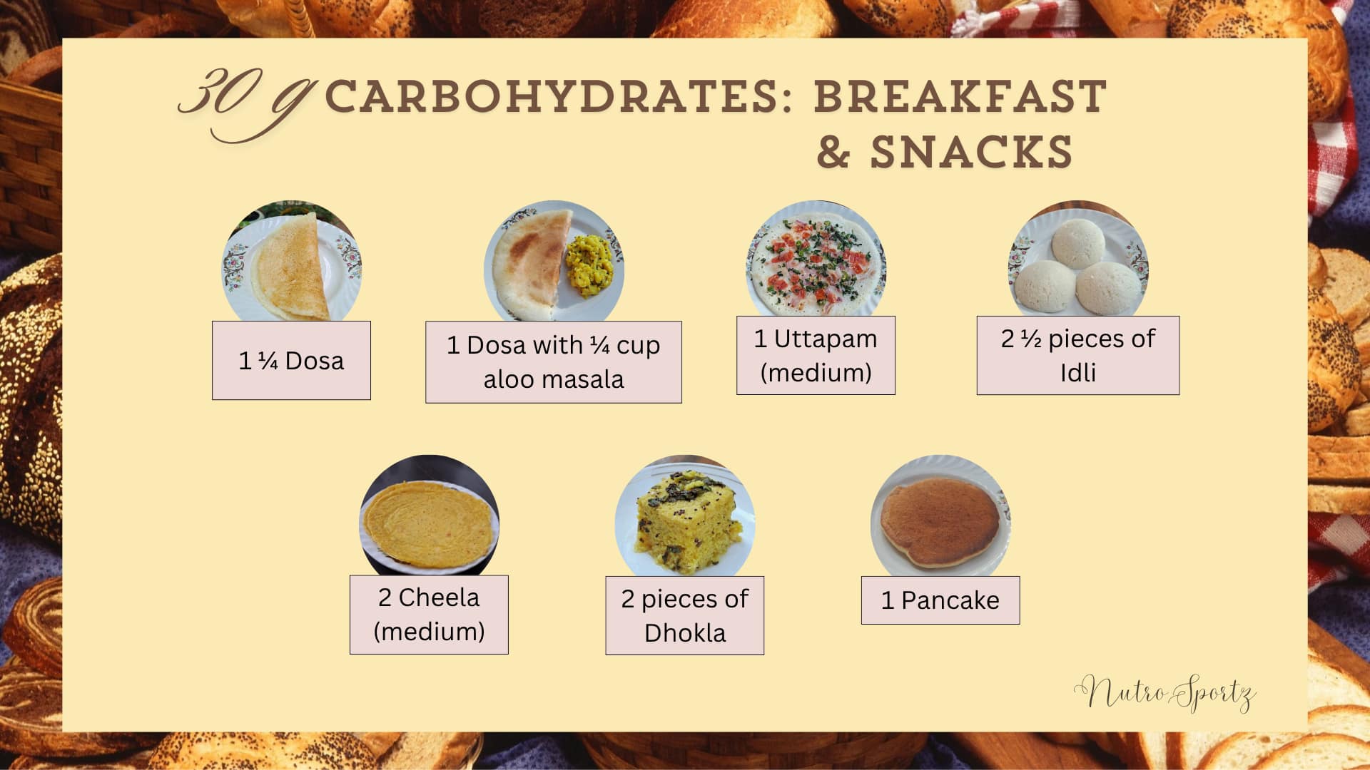 An image showing how much breakfast and snacks to eat to get 30 grams of carbohydrates.