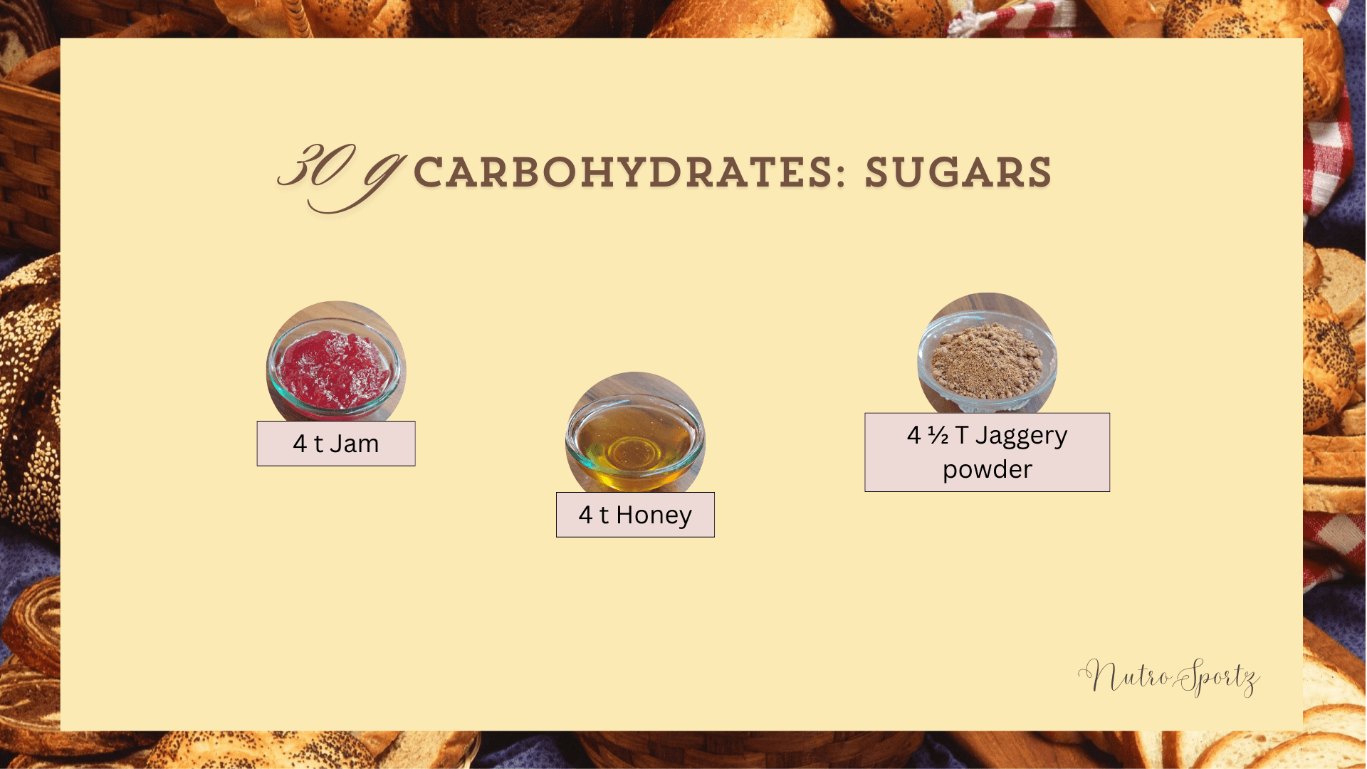 An image showing how much sugars are needed to get 30 grams of carbohydrates.