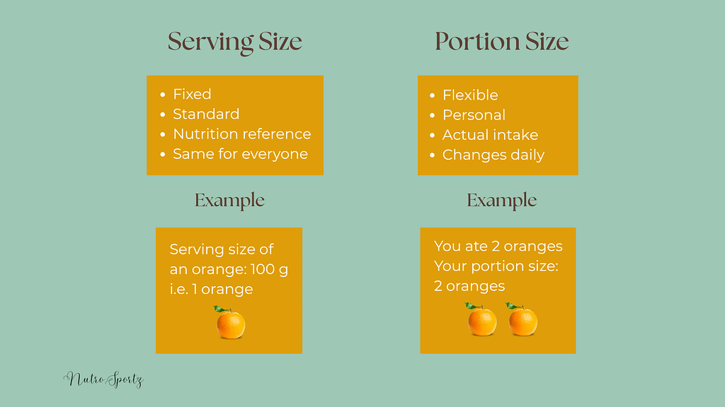 Infographic about difference between serving size and portion size.